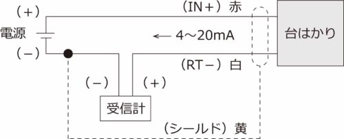 ケーブル配線色