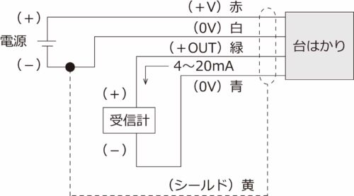 ケーブル配線色