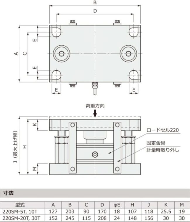 ロードセルユニバーサルマウント　220セルメイト