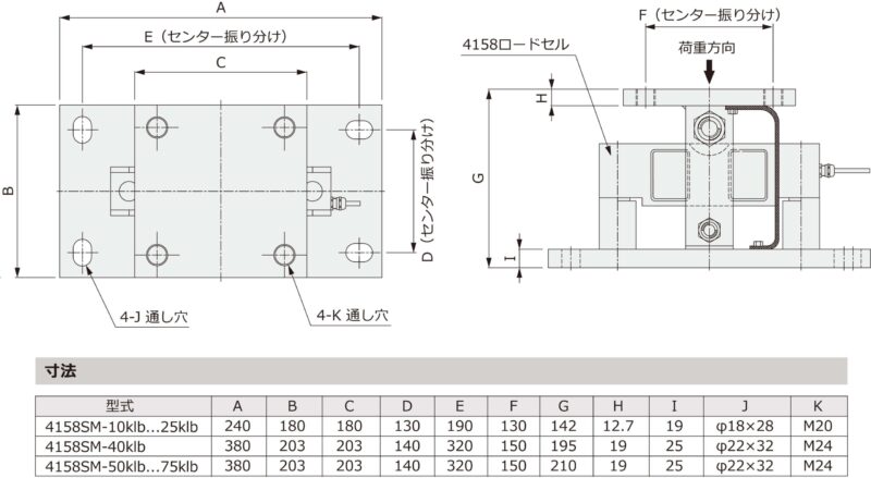 ロードセルユニバーサルマウント 4158サイロマウント