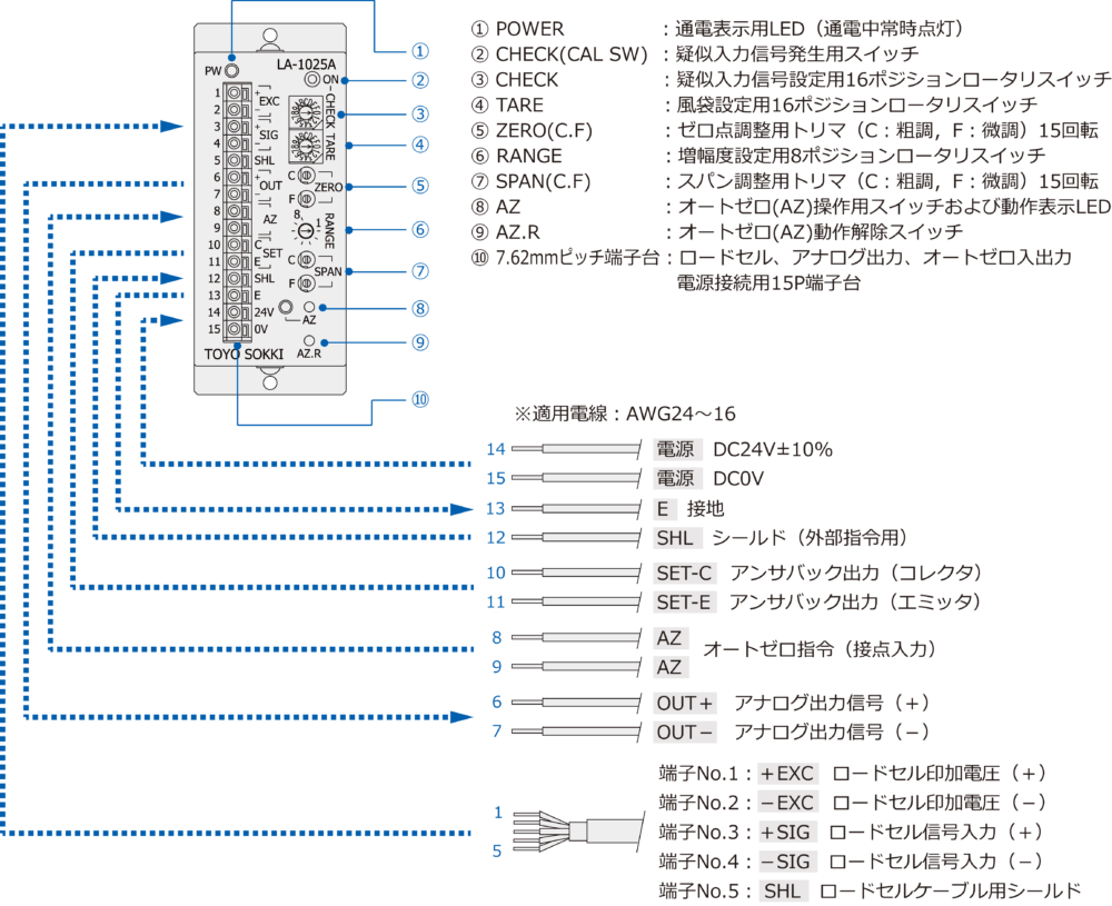 フロントパネル表示および配線接続