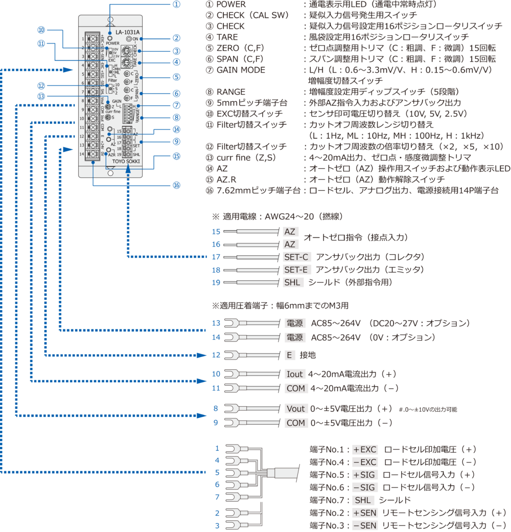 フロントパネル表示および配線接続