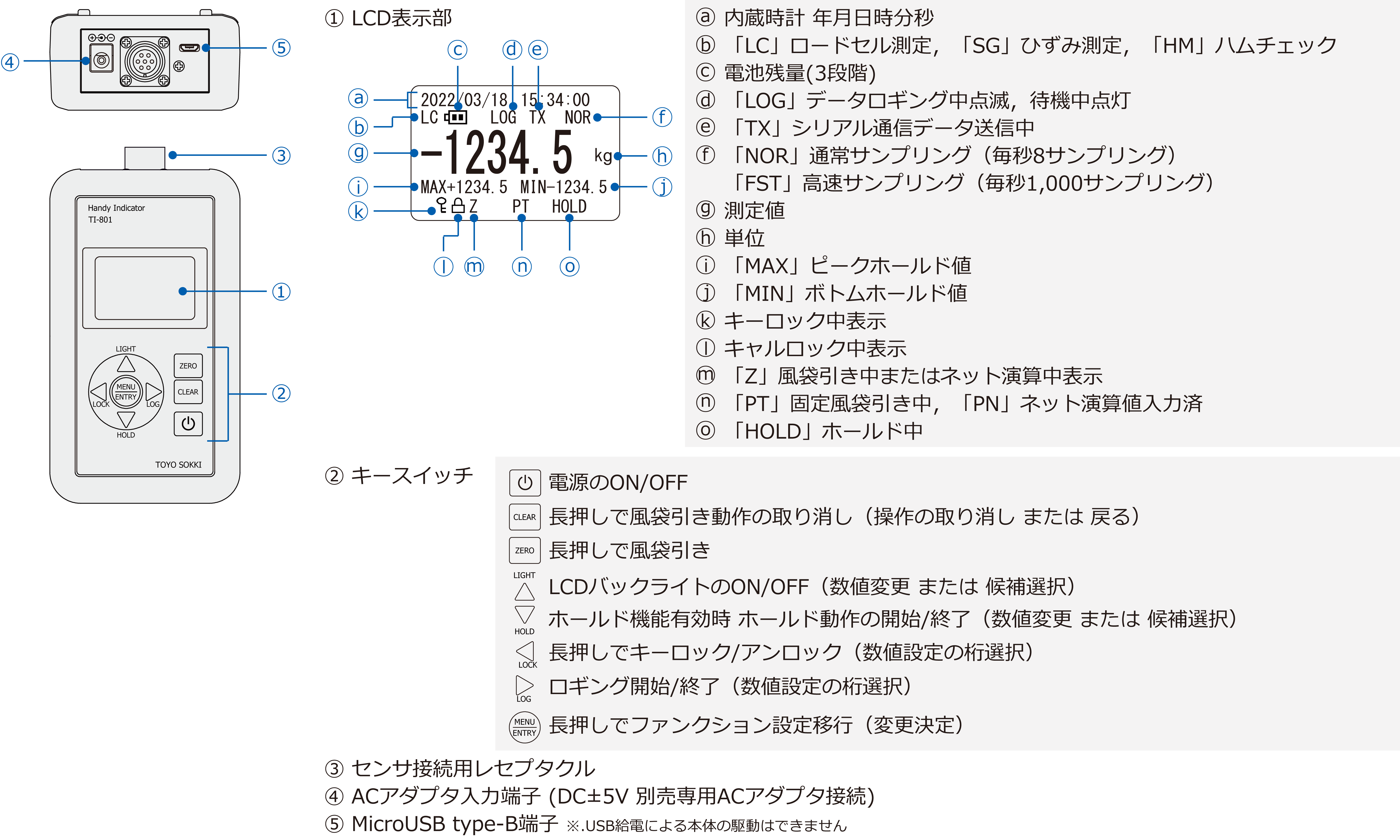 フロントパネル表示およびキー操作説明