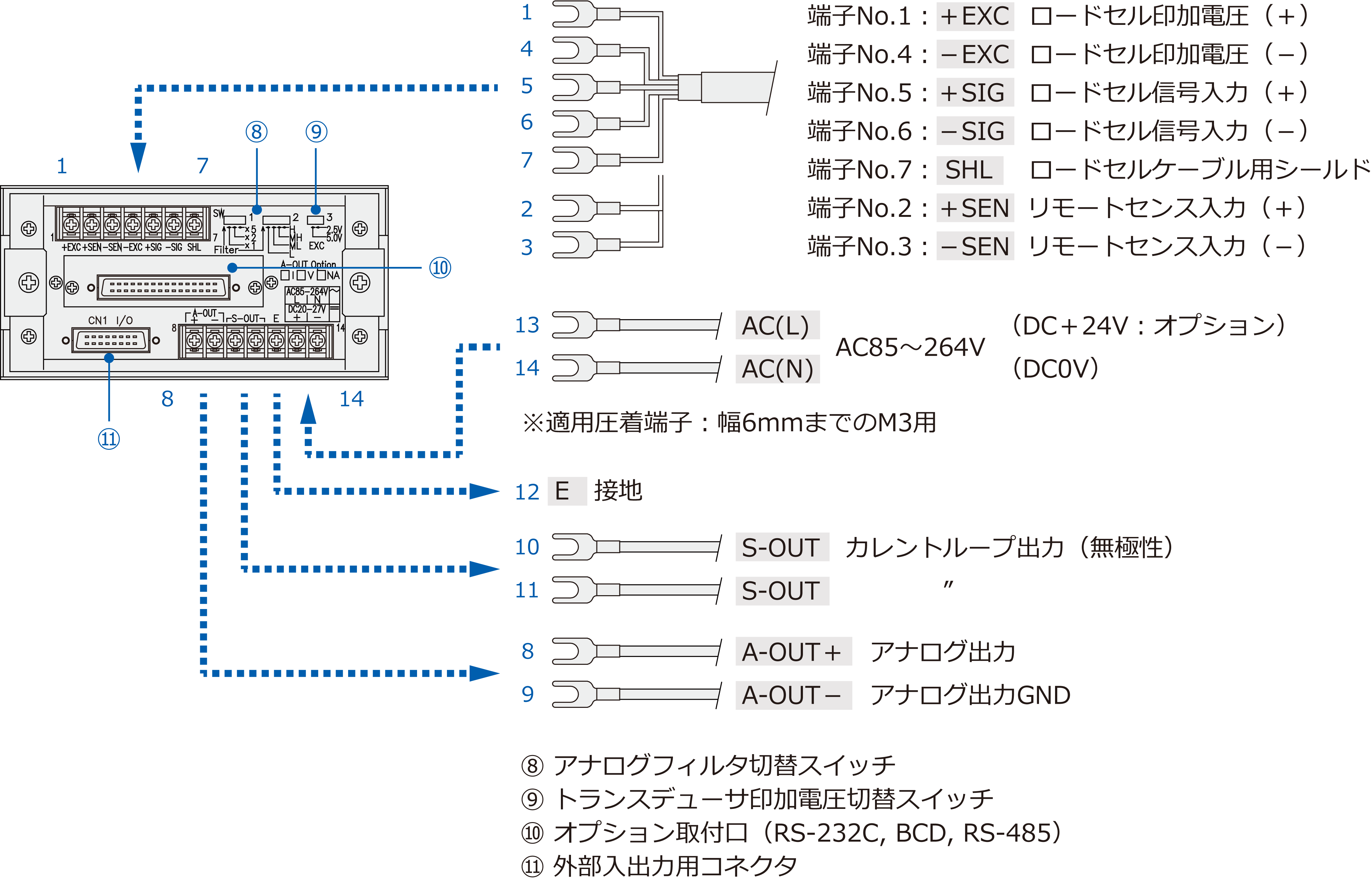 配線接続および端子