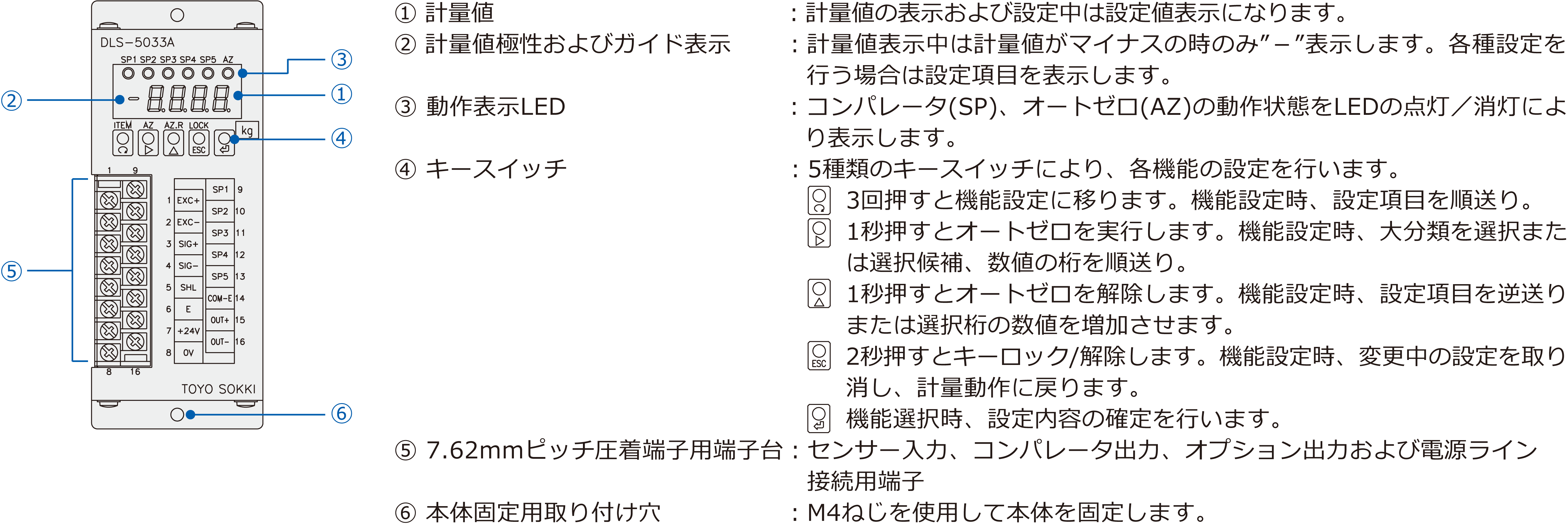 フロントパネル表示およびキー操作説明