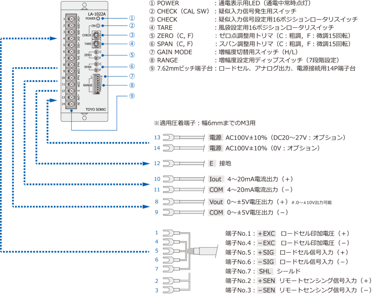 フロントパネル表示および配線接続