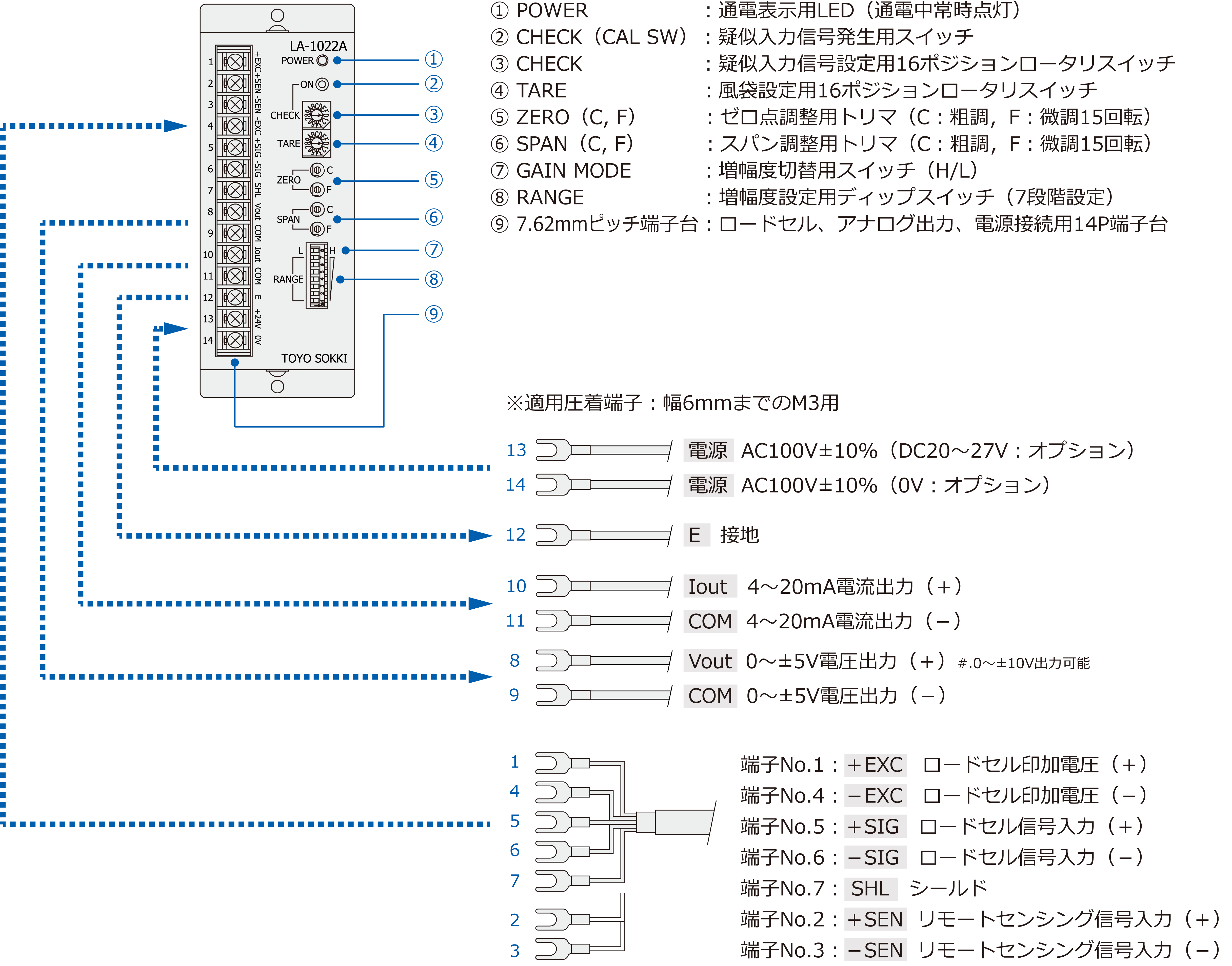 フロントパネル表示および配線接続