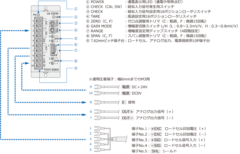 フロントパネル表示および配線接続