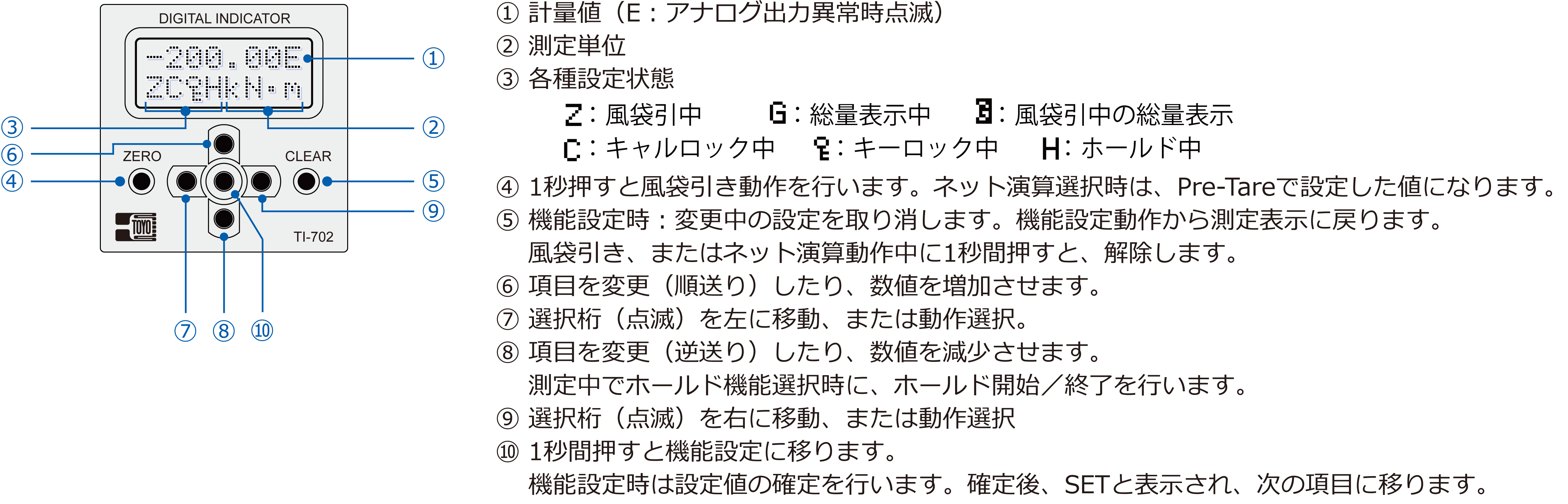 フロントパネル表示およびキー操作説明